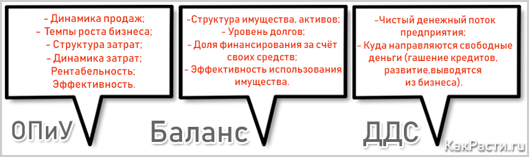 Дипломная работа: Анализ структуры цен на фондовом рынке