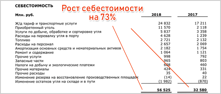 Дипломная работа: Анализ структуры цен на фондовом рынке